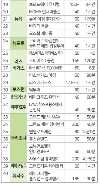 에디터 사진
